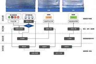 足球报：中超在亚冠夹缝求存 精英联赛更会让沙特球队大杀四方